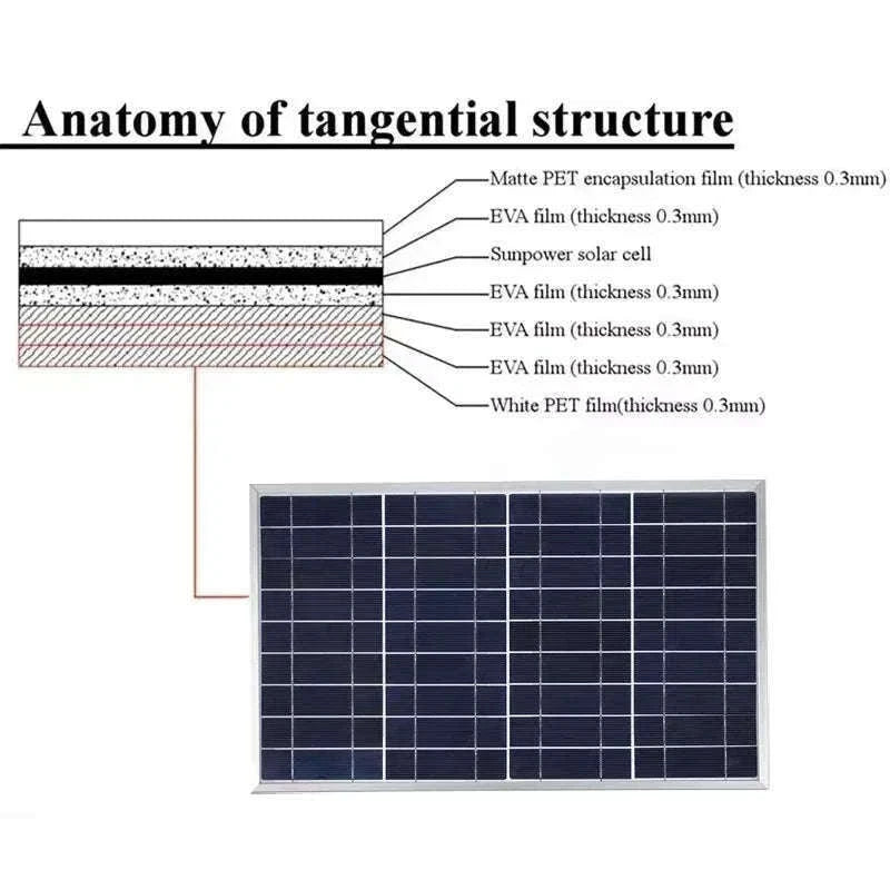 300W Solar Panel Kit for Portable 12V Power and Charging-with 30A controller