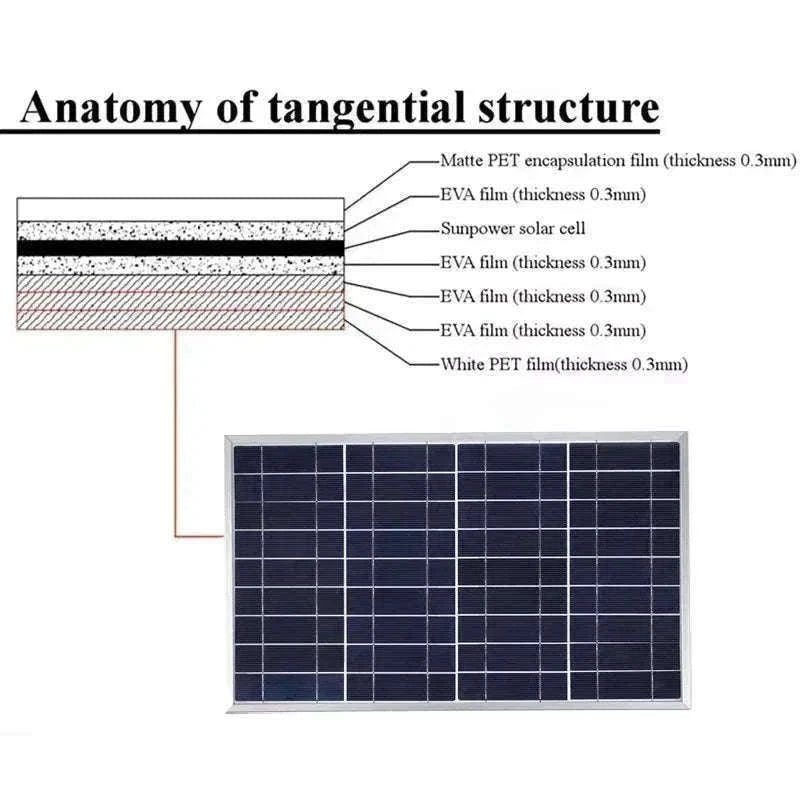 300W Solar Panel Kit for Portable 12V Power and Charging-with 30A controller