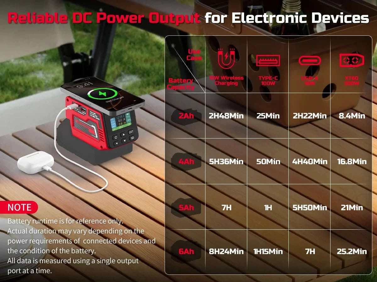 300W Voltage Regulator with 100W USB-C, Wireless Charging-for Milwaukee / 201 - 300W / United States
