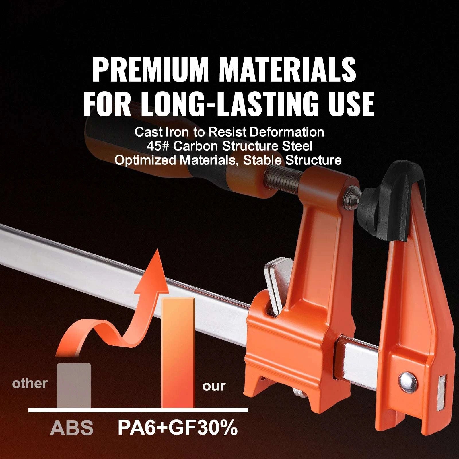 36" Bar Clamps for Woodworking 2-Pack 600 lb Heavy Duty F Clamps-36in-2pcs / United States