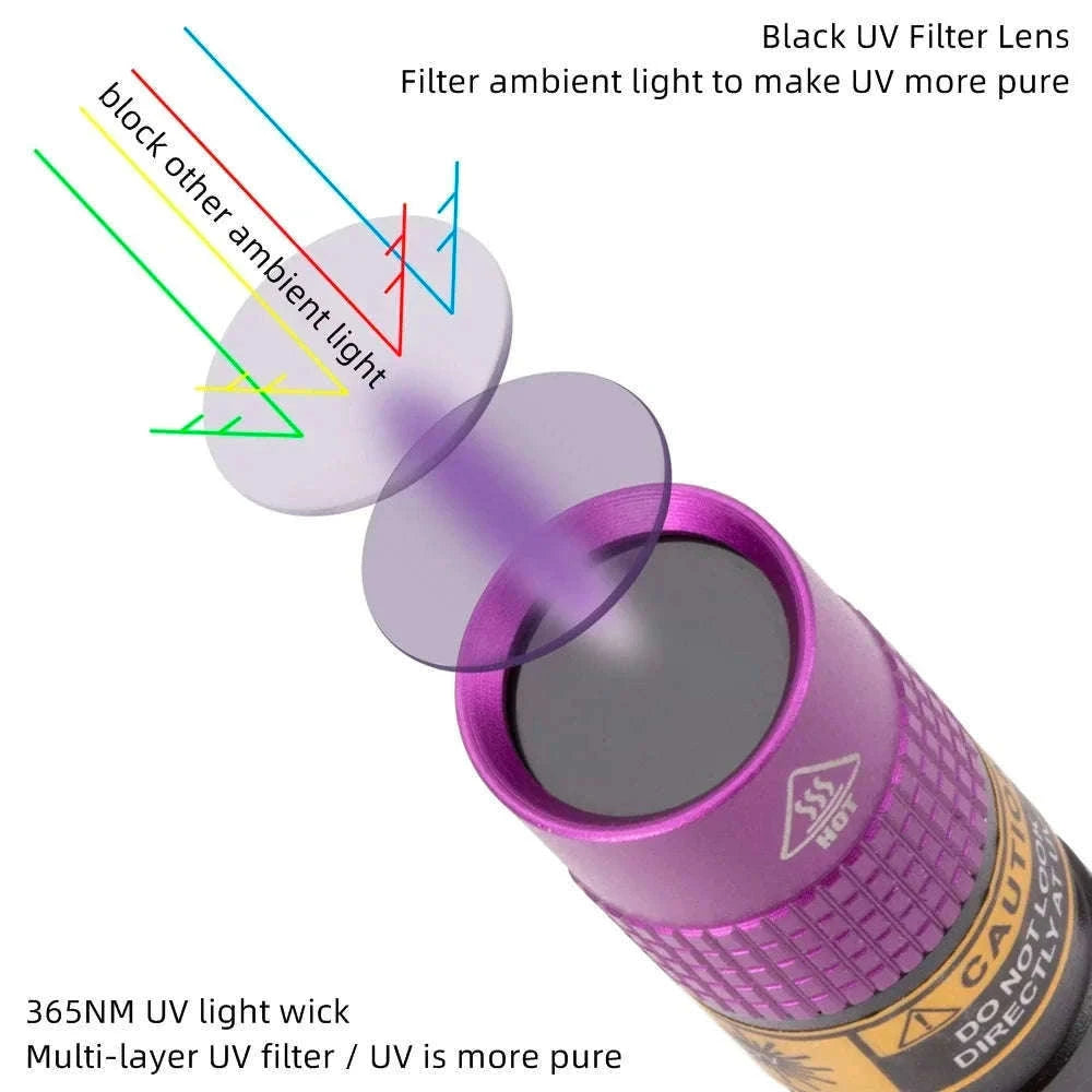 365/395nm UV Flashlight Mini Blacklight Detector-SV62 365NM
