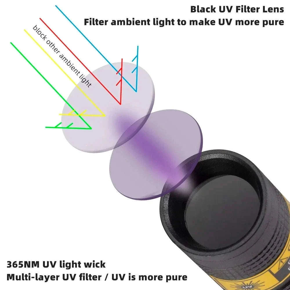 365nm Mini UV Blacklight Flashlight USB Rechargeable-365nm
