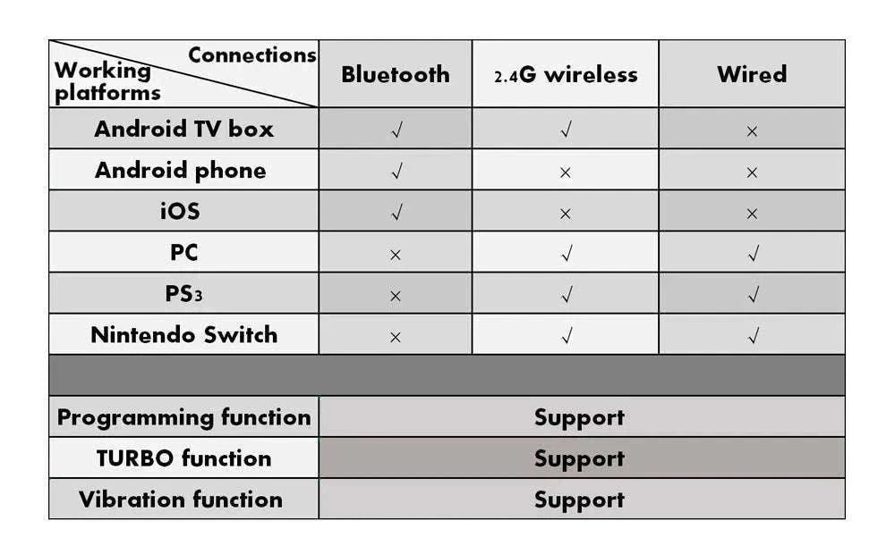 3D Virtual Reality Headset for Smartphones-Style C Only VR
