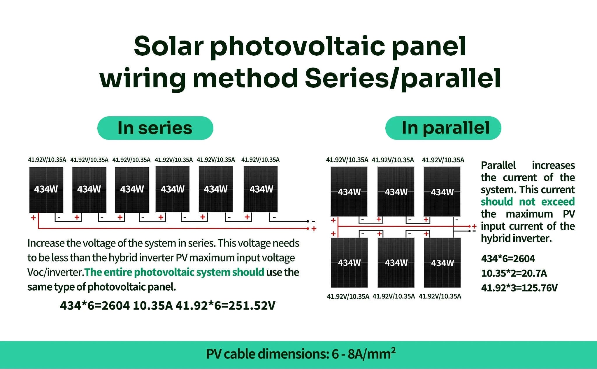 3KW Hybrid Solar Inverter 24V Pure Sine Wave with 100A MPPT-24V 3KW WIFI / 110-120V / 24V|United States