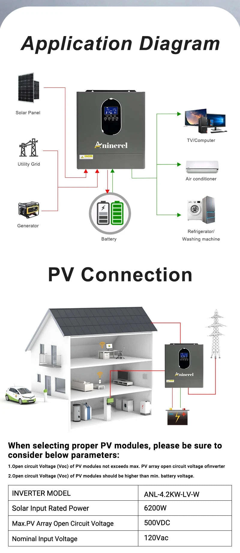 4.2KW 110V Hybrid Off Grid Solar Inverter with 120A MPPT-4.2KW 120V 24V / United States
