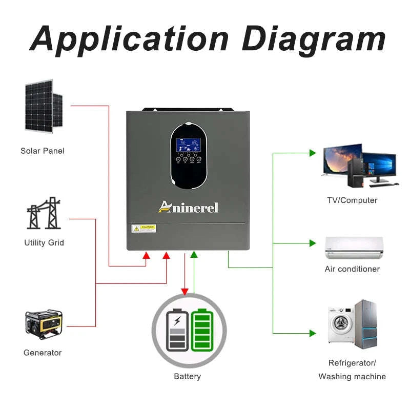 4.2KW 110V Hybrid Off Grid Solar Inverter with 120A MPPT-4.2KW 120V 24V / United States