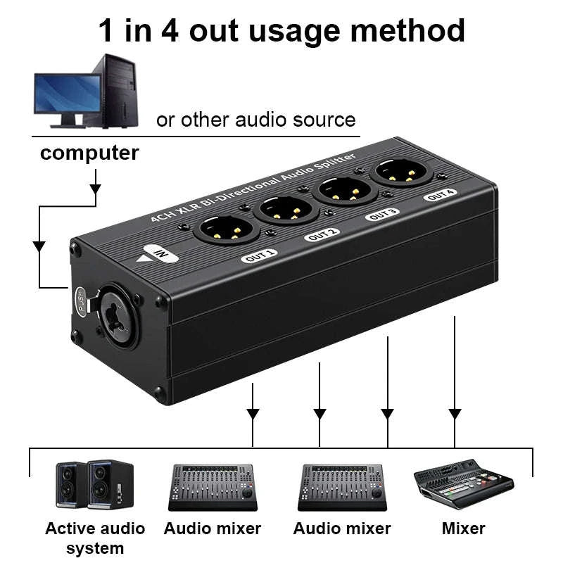4-Way XLR Balanced Audio Splitter Box – 1 Input to 4 Outputs-Mode A