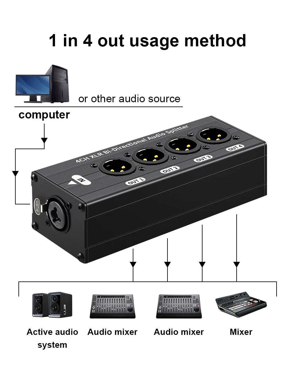 4-Way XLR Balanced Audio Splitter Box – 1 Input to 4 Outputs-Mode A