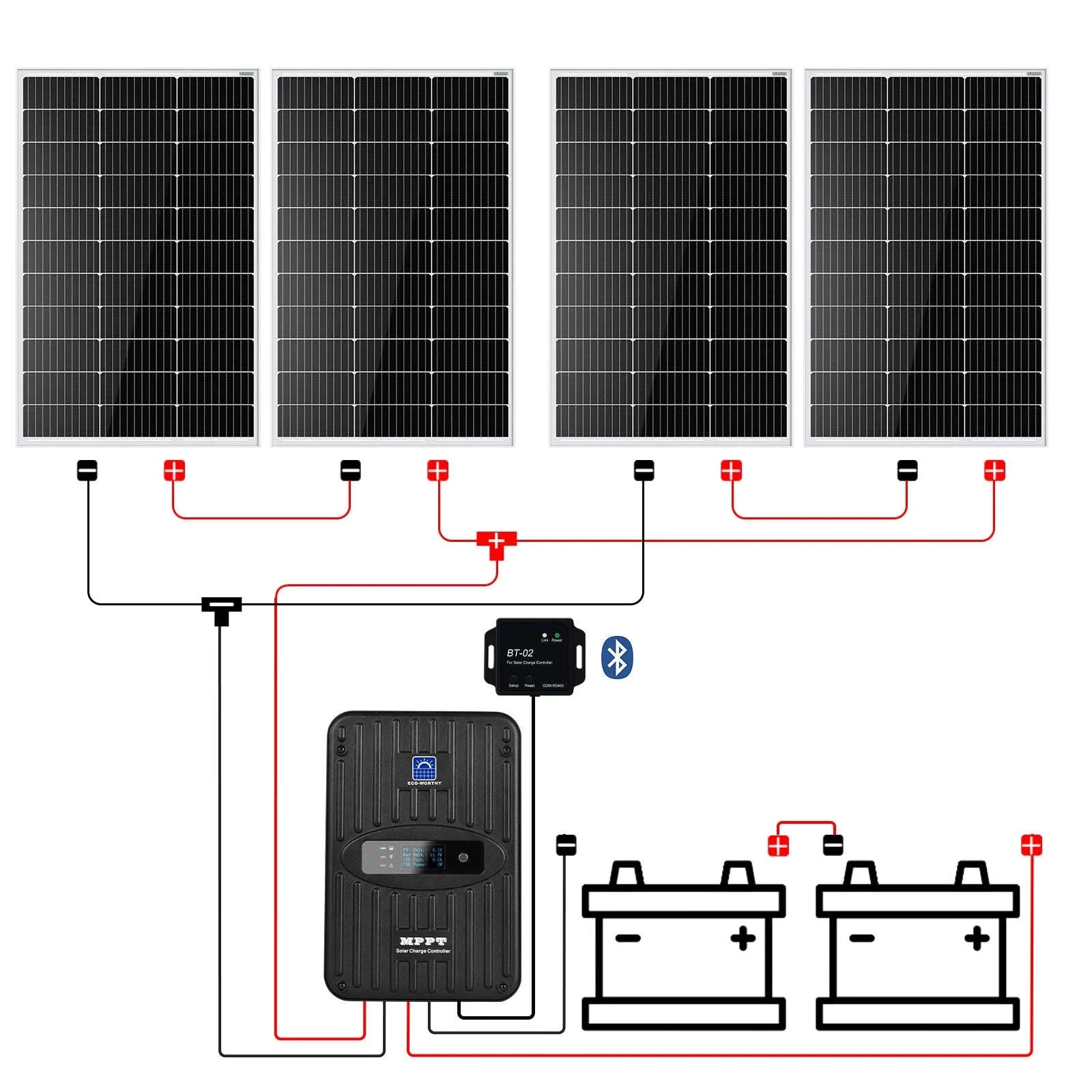 400 Watt 12 Volt Solar Panel Kit for Off-Grid Home, RV, Boat-black / United States