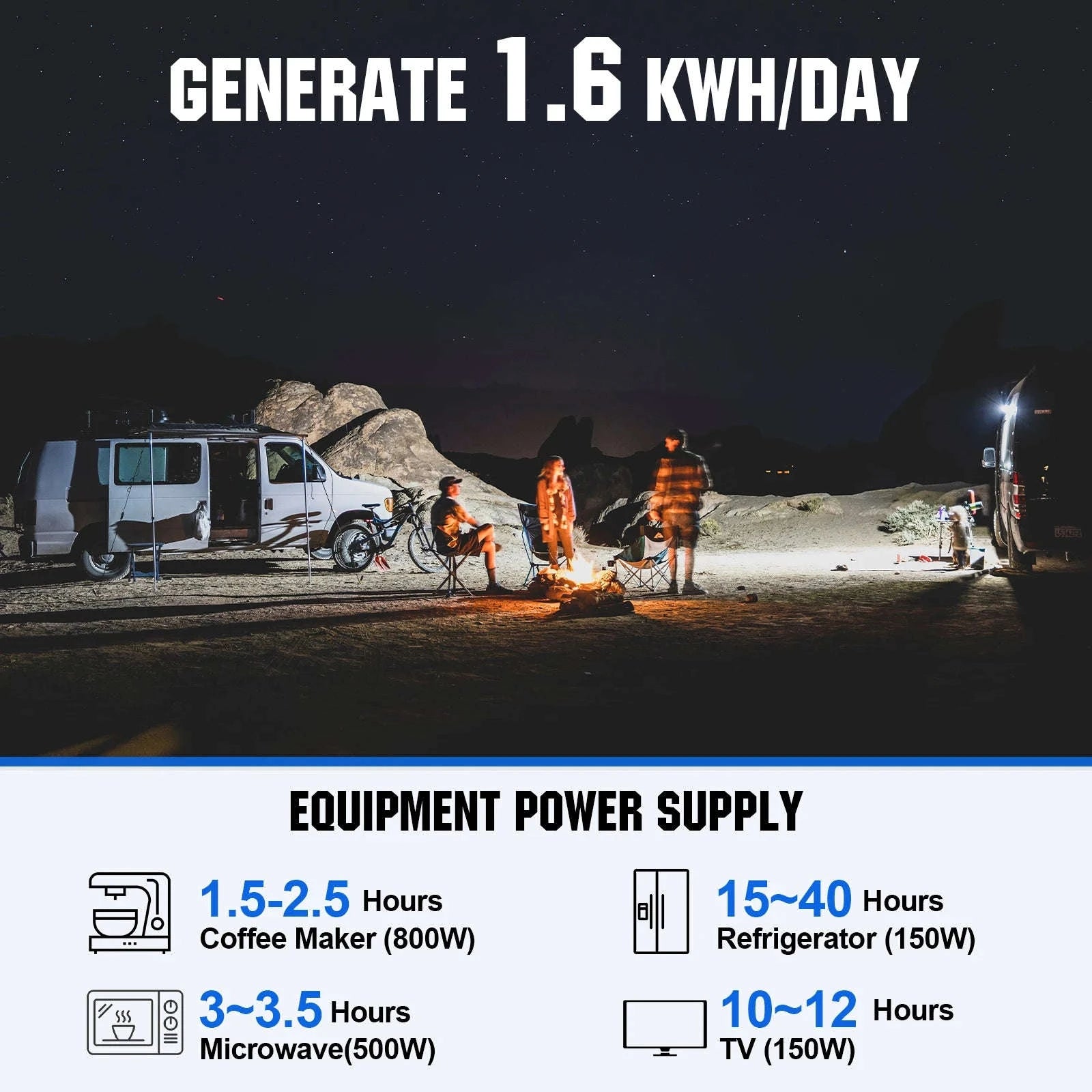 400W 12V Solar Panel Kit for Off-Grid Home, RV & Boat-black / United States