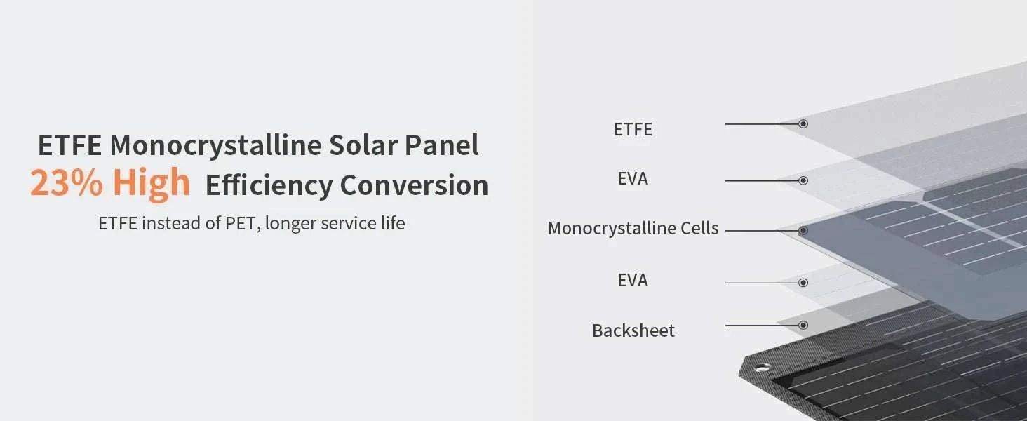 40W Foldable Solar Panel Charger with USB-C & USB-A Outputs-