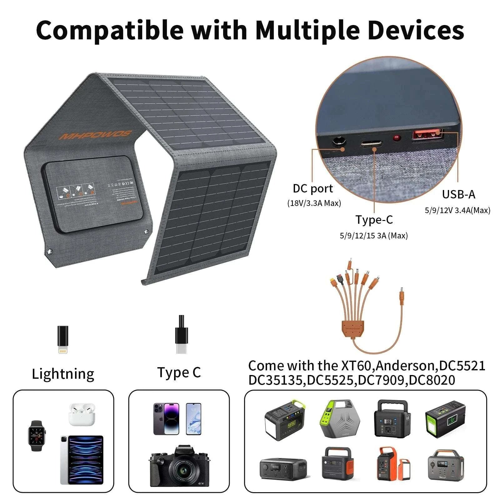 40W Foldable Solar Panel Charger with USB-C & USB-A Outputs-