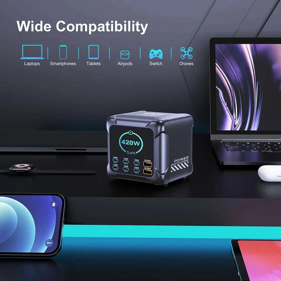 420W GaN Multi-Port Charger with 140W USB-C & Digital Display-UK Plug