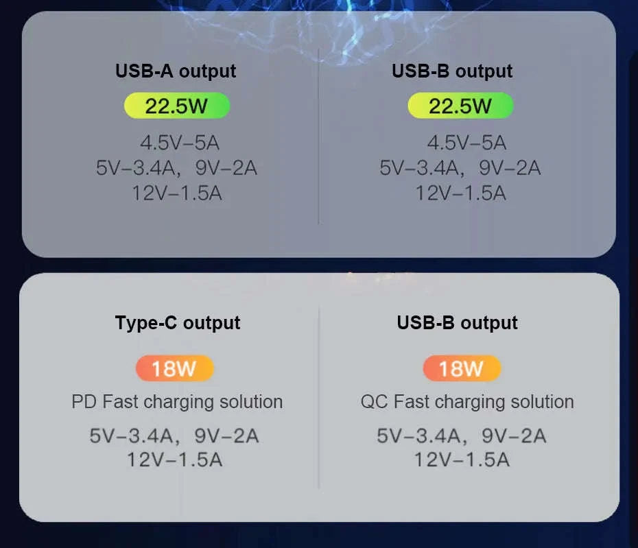 45W USB Car Charger with Voltage Display for Toyota-Type-C Red