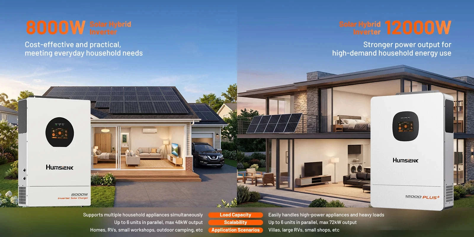 48V 8KW 3-in-1 Solar Hybrid Inverter with Dual MPPT, 120V/240V Split or Single Phase-48V 8KW Inverter / United States