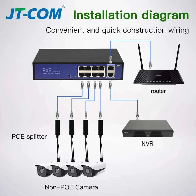 48V to 5V/12V PoE Splitter Power Supply-1000M DC12V 1.2A / 5pcs
