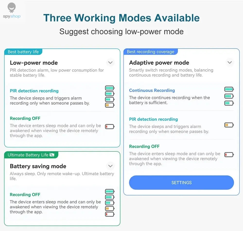 4K Solar Camera 4G SIM Card Dual Lens 8MP HD Night Vision IP CCTV Surveillance PTZ PIR Human Detection Alarm Waterproof Camera Spy-shop.com