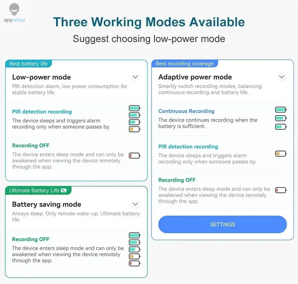 4K Solar Camera 4G SIM Card WiFi Dual Lens 8MP HD Night Vision IP CCTV Surveillance PTZ PIR Human Detection Alarm Waterproof Spy-shop.com