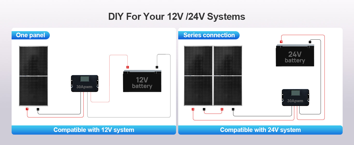 ECO-WORTHY N-Type 18BB Bifacial Solar Panels, 2PCS 195W 12 Volt Monocrystalline Solar Panel with 25% High Conversion Efficiency