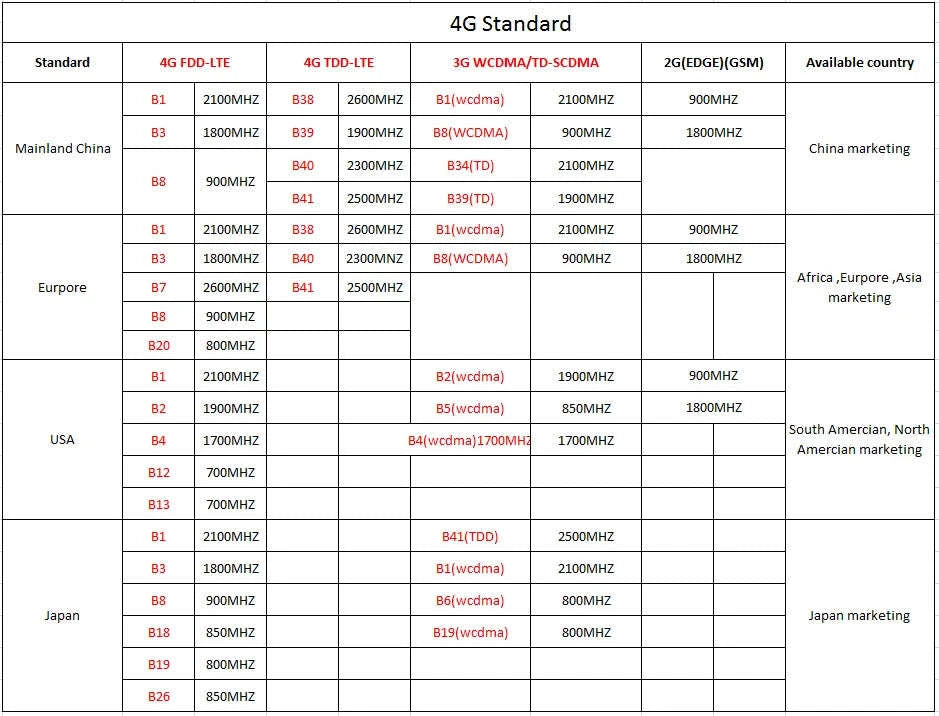 4G Battery Mini Camera Module with Pinhole Lens-5MP 4G Versio EU / EU Plug