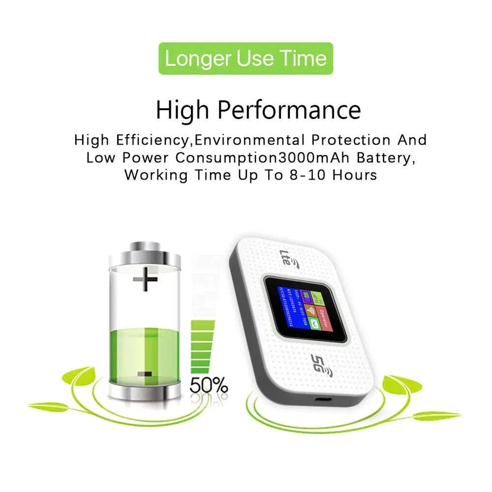 4G LTE Mobile WiFi Router 300Mbps Hotspot Modem with Color Screen-White