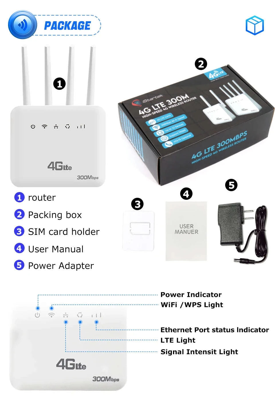 4G LTE WiFi 6 Router 300Mbps SIM Modem for 32 Devices-Default Title