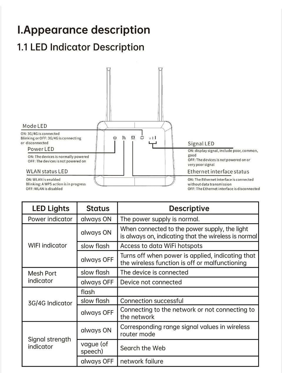 4G LTE WiFi 6 Router 300Mbps SIM Modem for 32 Devices-Default Title