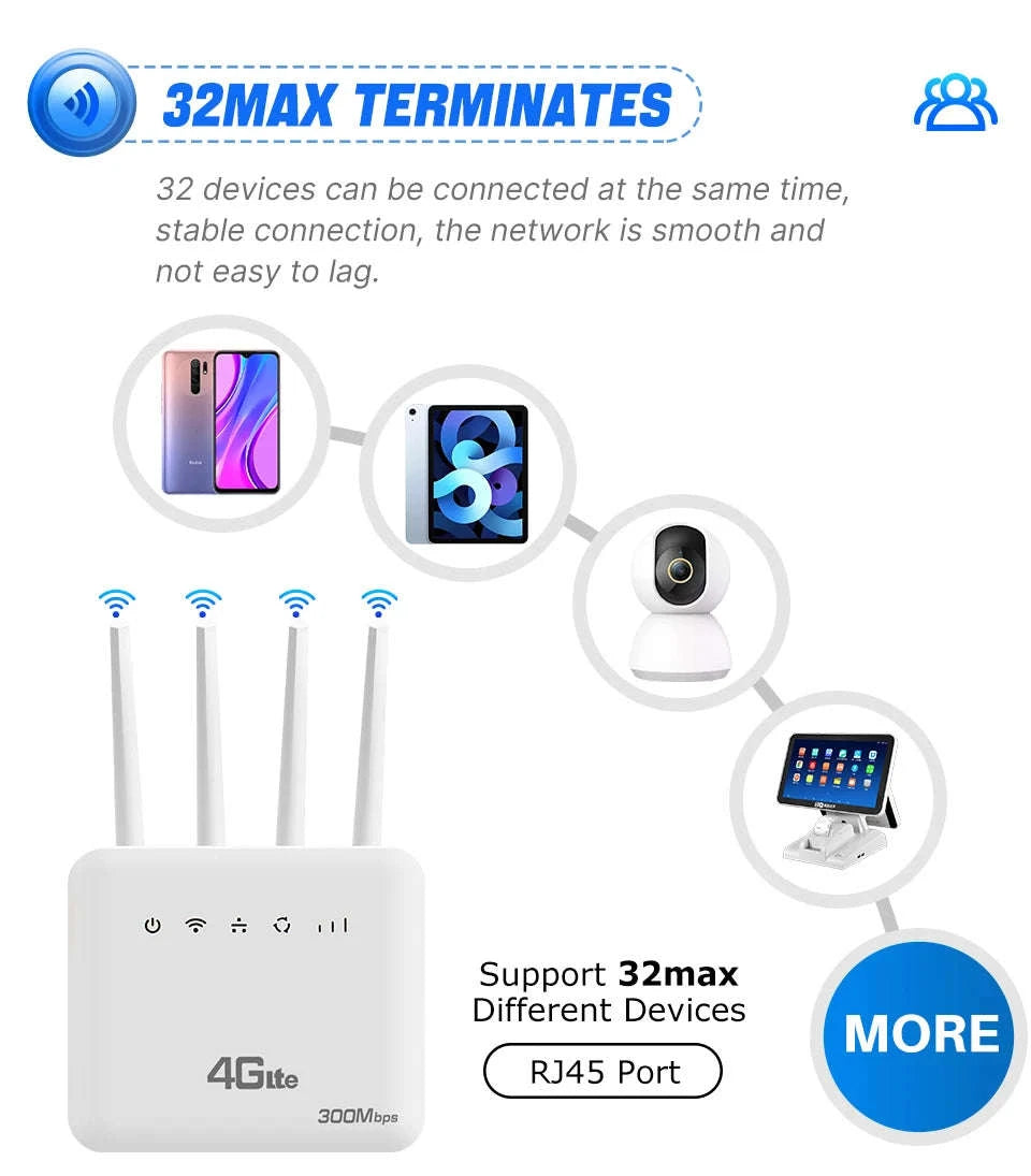 4G LTE WiFi 6 Router 300Mbps SIM Modem for 32 Devices-Default Title