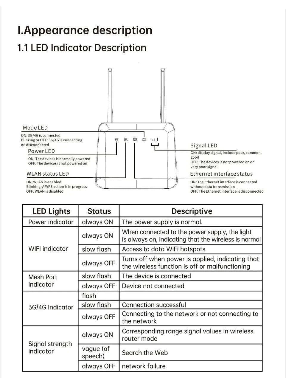 4G LTE WiFi 6 Router 300Mbps SIM Modem for 32 Devices-Default Title