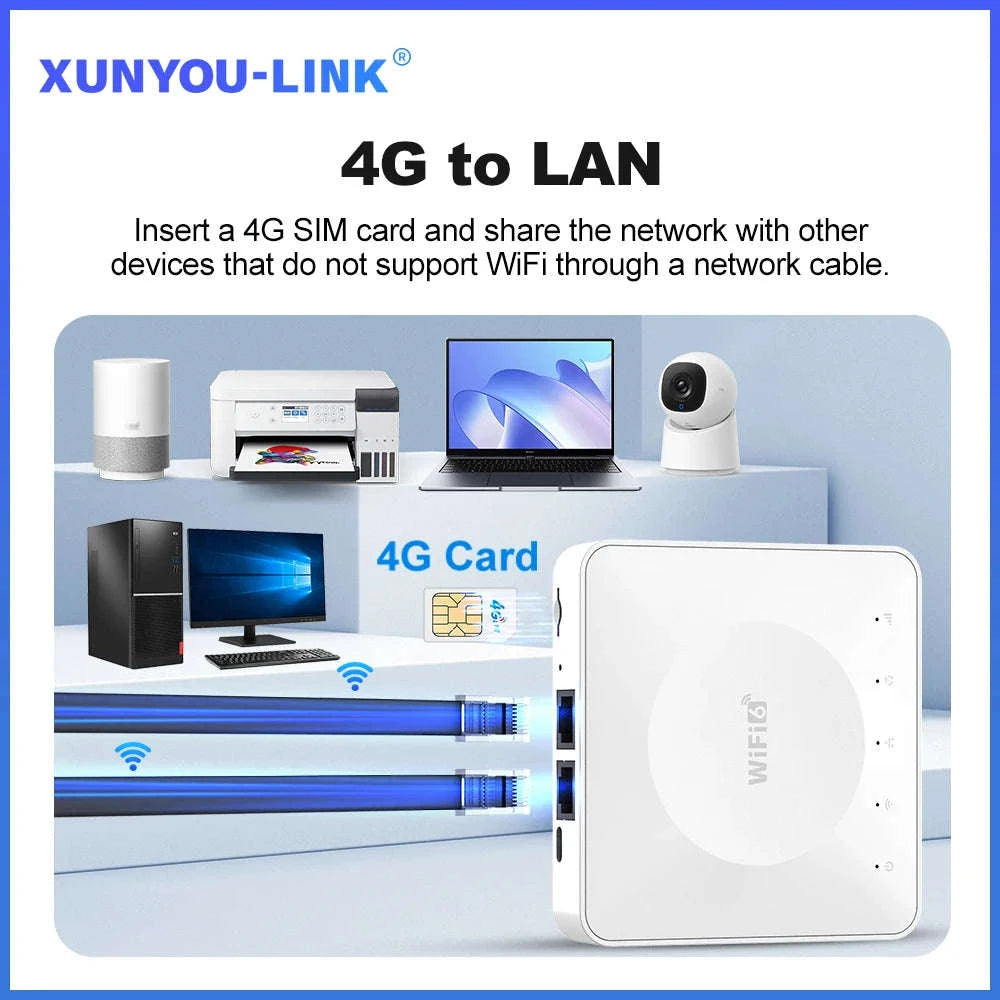 4G LTE WiFi Router with SIM Card and Type-C-China Mainland