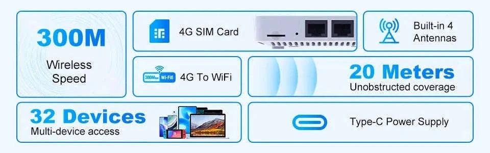 4G LTE WiFi Router with SIM Card and Type-C-China Mainland