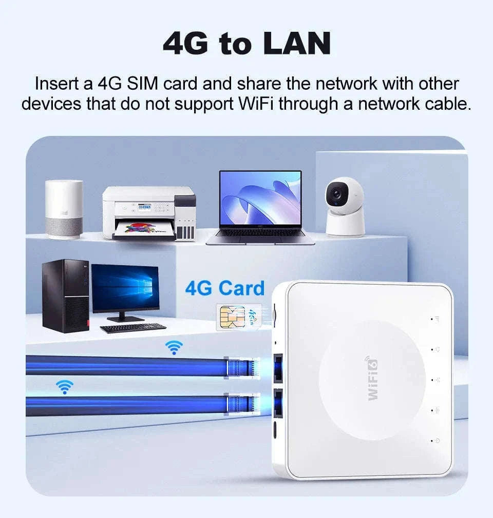 4G LTE WiFi Router with SIM Card and Type-C-China Mainland