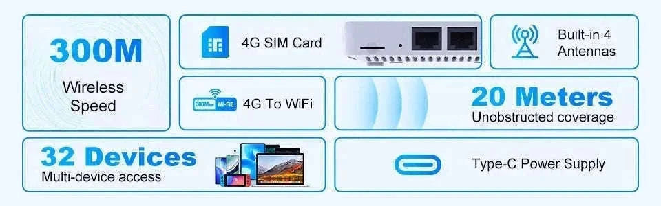 4G LTE WiFi Router with SIM Card and Type-C-China Mainland