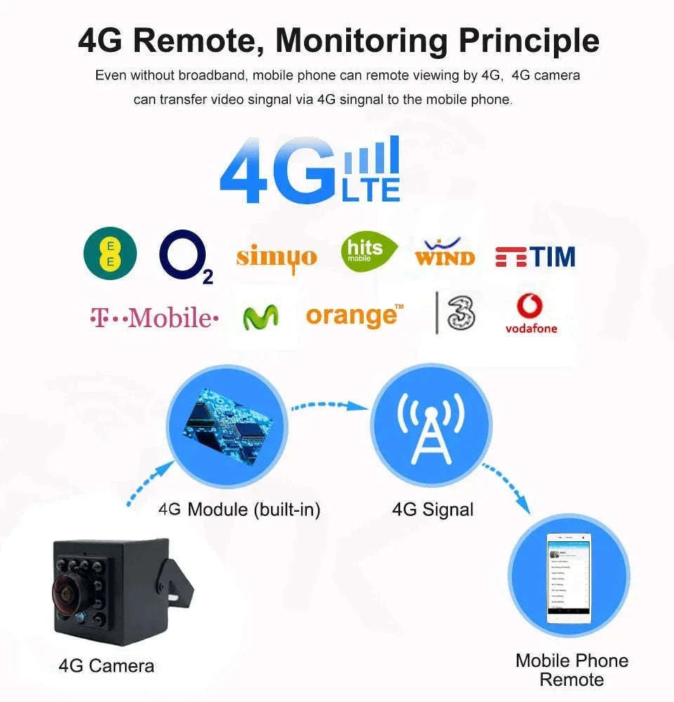 4G SIM Card Mini 1080P Camera for Remote Surveillance-
