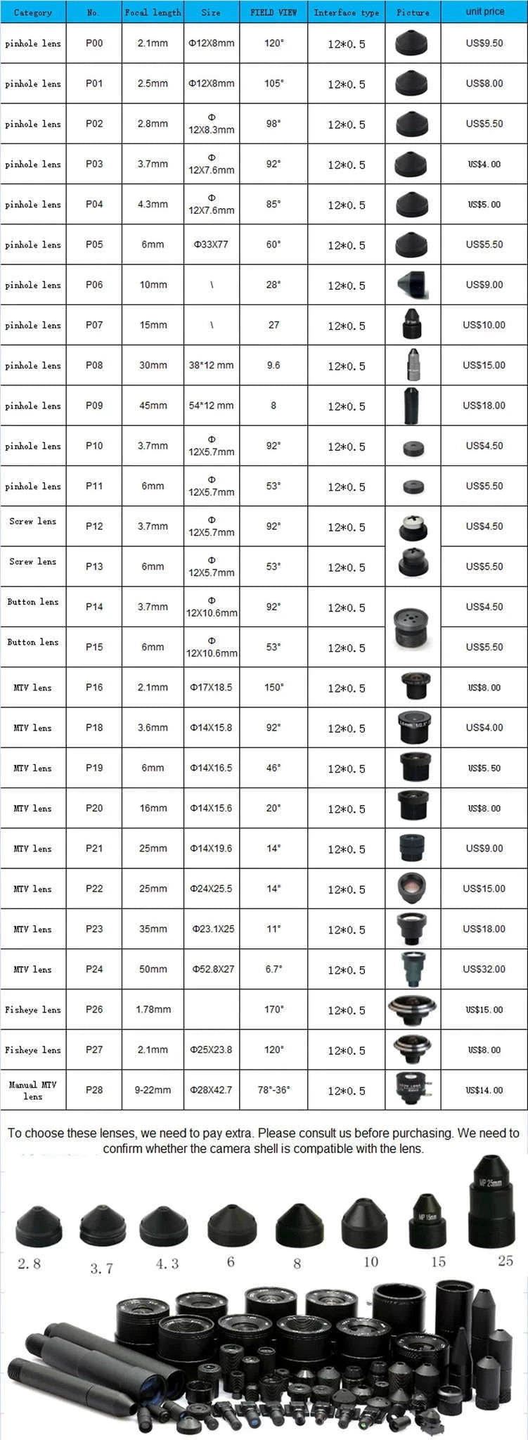 4G SIM Card Mini Camera with HD Viewing and Motion Alerts-2MP Wide Angle lens
