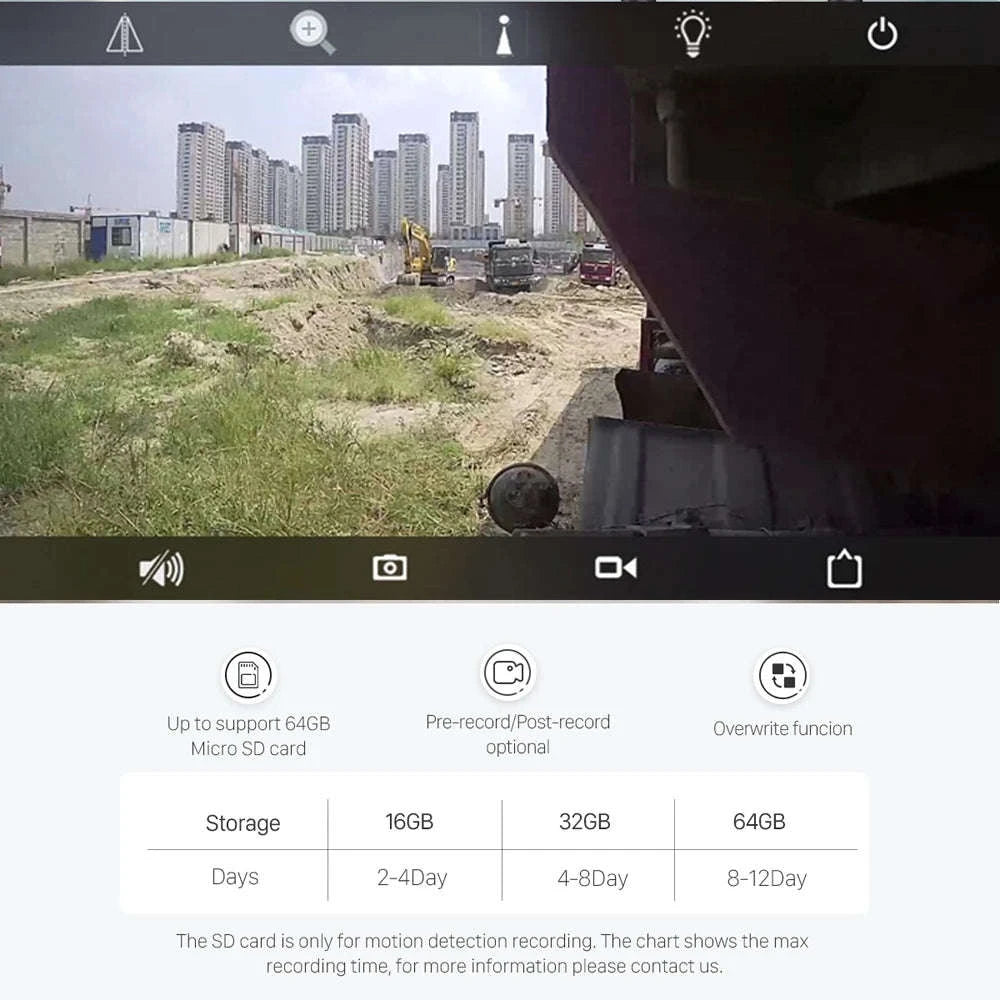 4G SIM IP Camera Module with 5MP Pinhole Lens-2MP 4G add battery