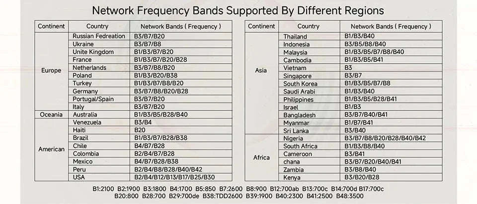 4G SIM WiFi Router with WiFi 6 and Four Antennas-CLM920-WIFI 6