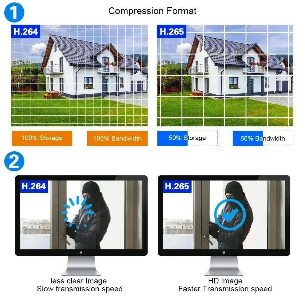 4G Solar Outdoor Security Camera with Triple Lens and PIR Detection-4G camera add 128GB / Poland