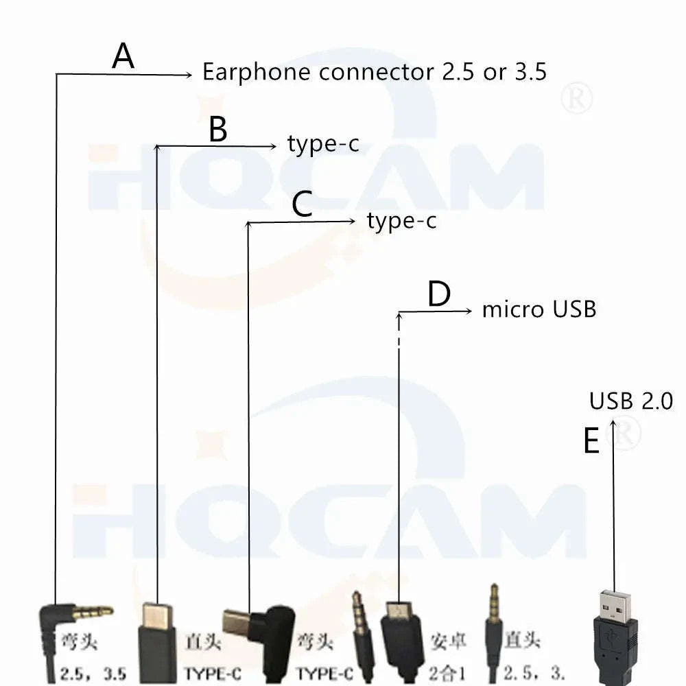 4K 8MP Mini USB Camera with OTG Type‑C Connectivity-type-c 8MP / 3.6mm
