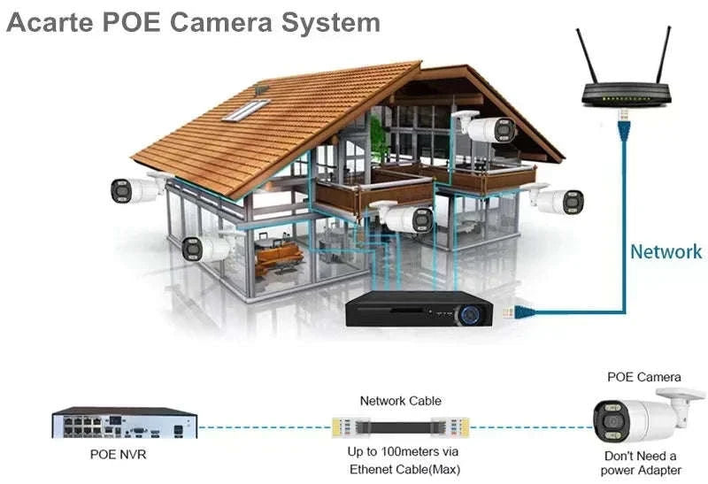 4K 8MP POE IP Camera with Night Vision and Audio-5MP DC12V / 3.6mm