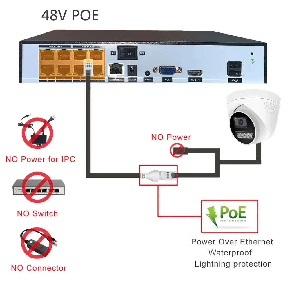 4K 8MP PoE IP Dome Security Camera-Super 5MP POE / 6mm