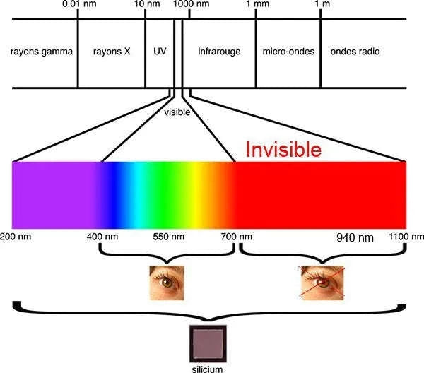 4K 8MP WiFi IP Camera Module with Starlight Night Vision-4K IMX415 WIFI