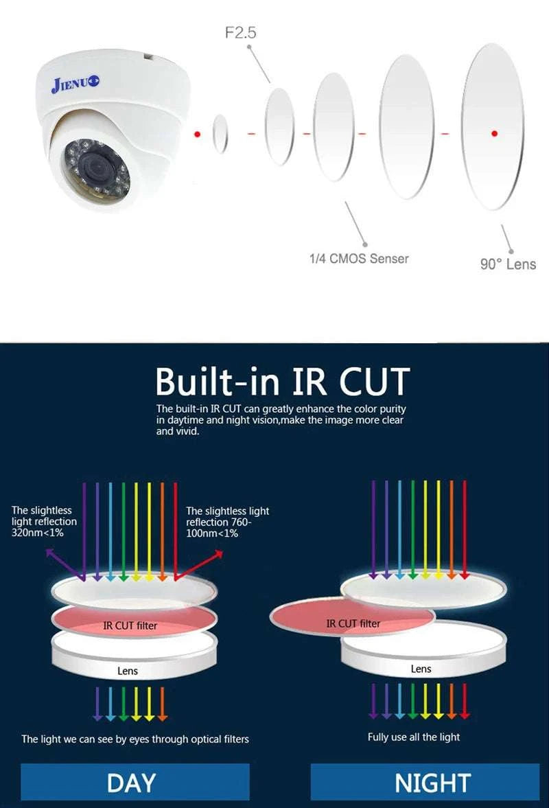 4K AHD Dome CCTV Camera with Night Vision and 25m IR Range-TV connection / NTSC / 12mm