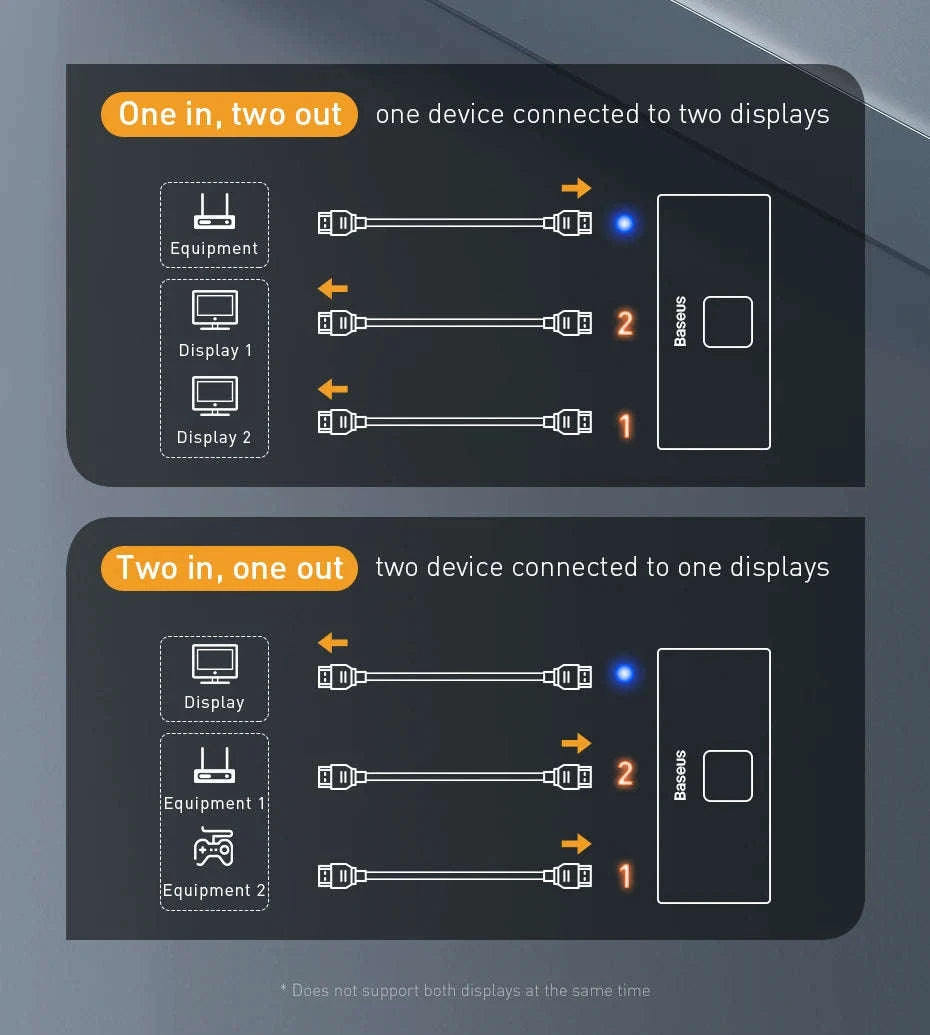4K HDMI Switcher Bi-Directional 2-in-1 Splitter for TV, PS4, PC-HDMI Switch / HDMI Switch