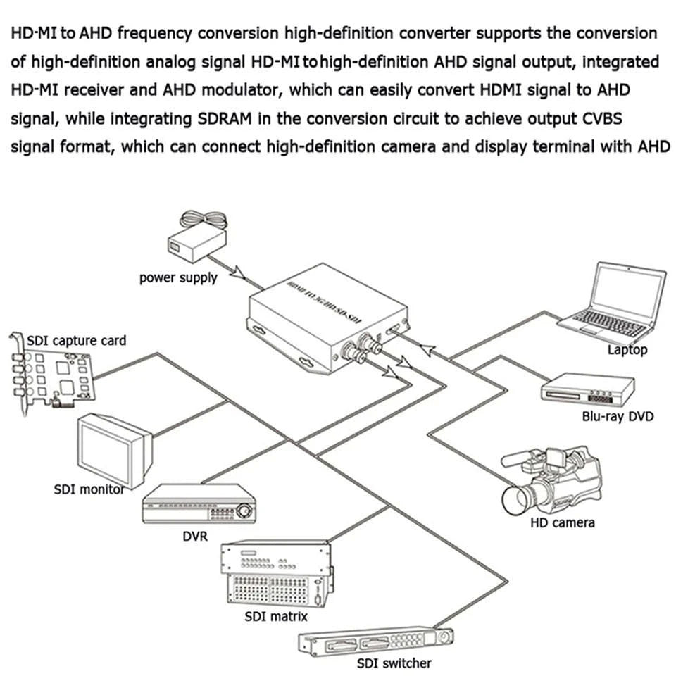 4K HDMI to TVI CVI AHD BNC Video Signal Converter Extender-HDMI to TVI CVI AHD