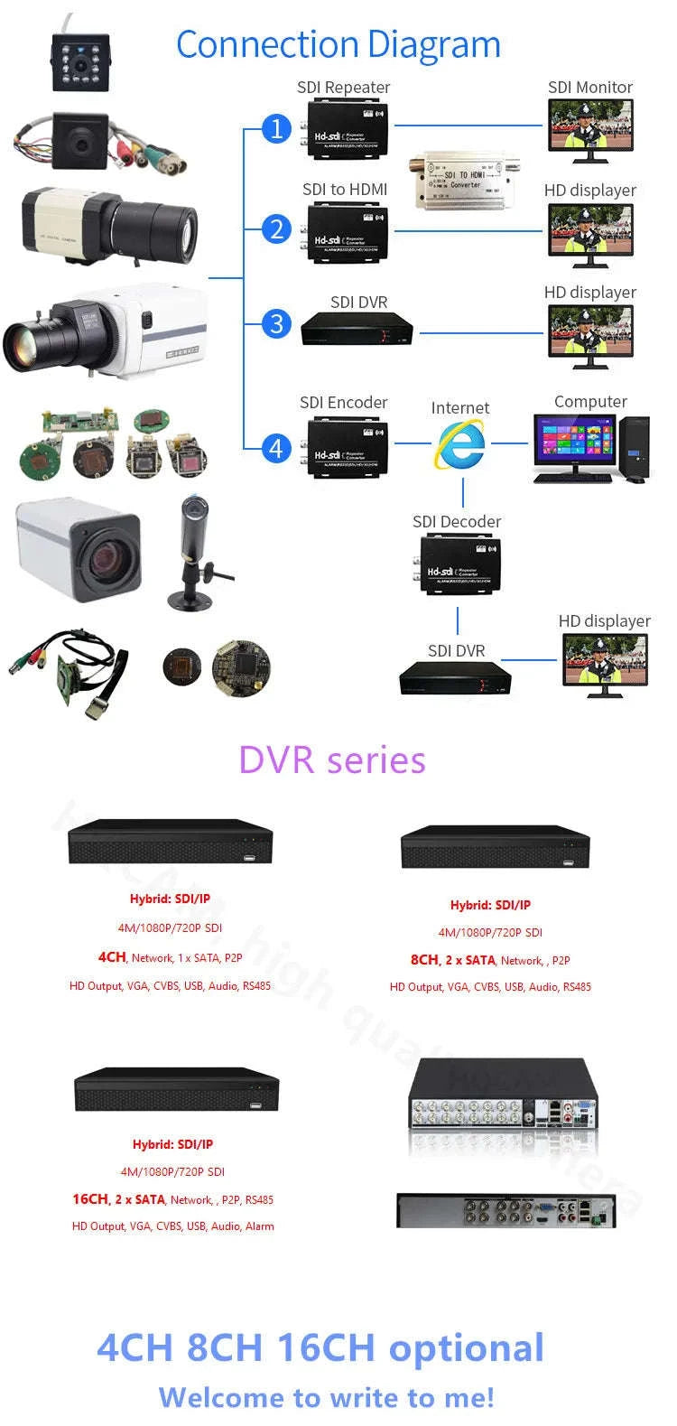 4K IMX385 SDI Industrial Camera-IMX290 2.8-12mm lens