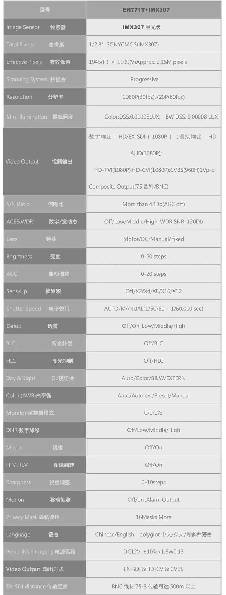 4K IMX385 SDI Industrial Camera-IMX290 2.8-12mm lens