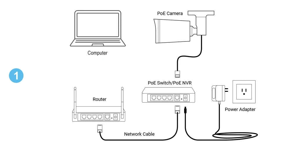 4K IP Camera with AI Color Night Vision and Wide-Angle Coverage-Super 4MP POE / 2.8mm