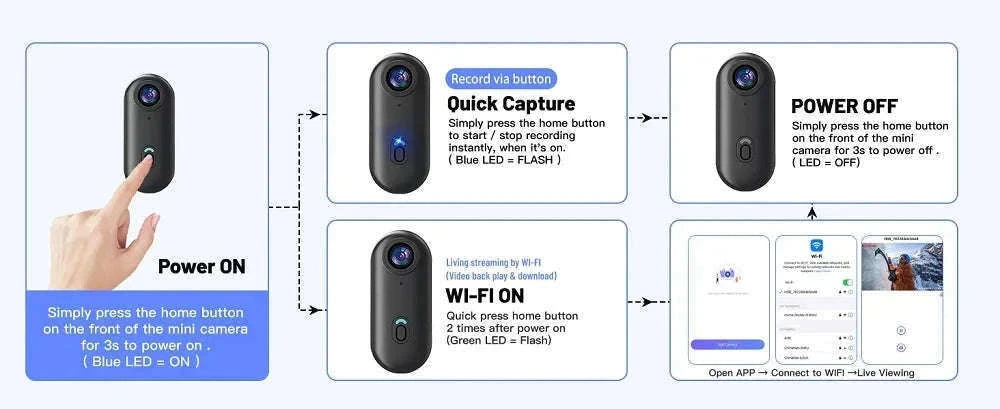 4K Magnetic Mini Body Camera with WiFi POV Recording-UHD Pro 4K (WH-Bas) / With 32G TF Card / China Mainland