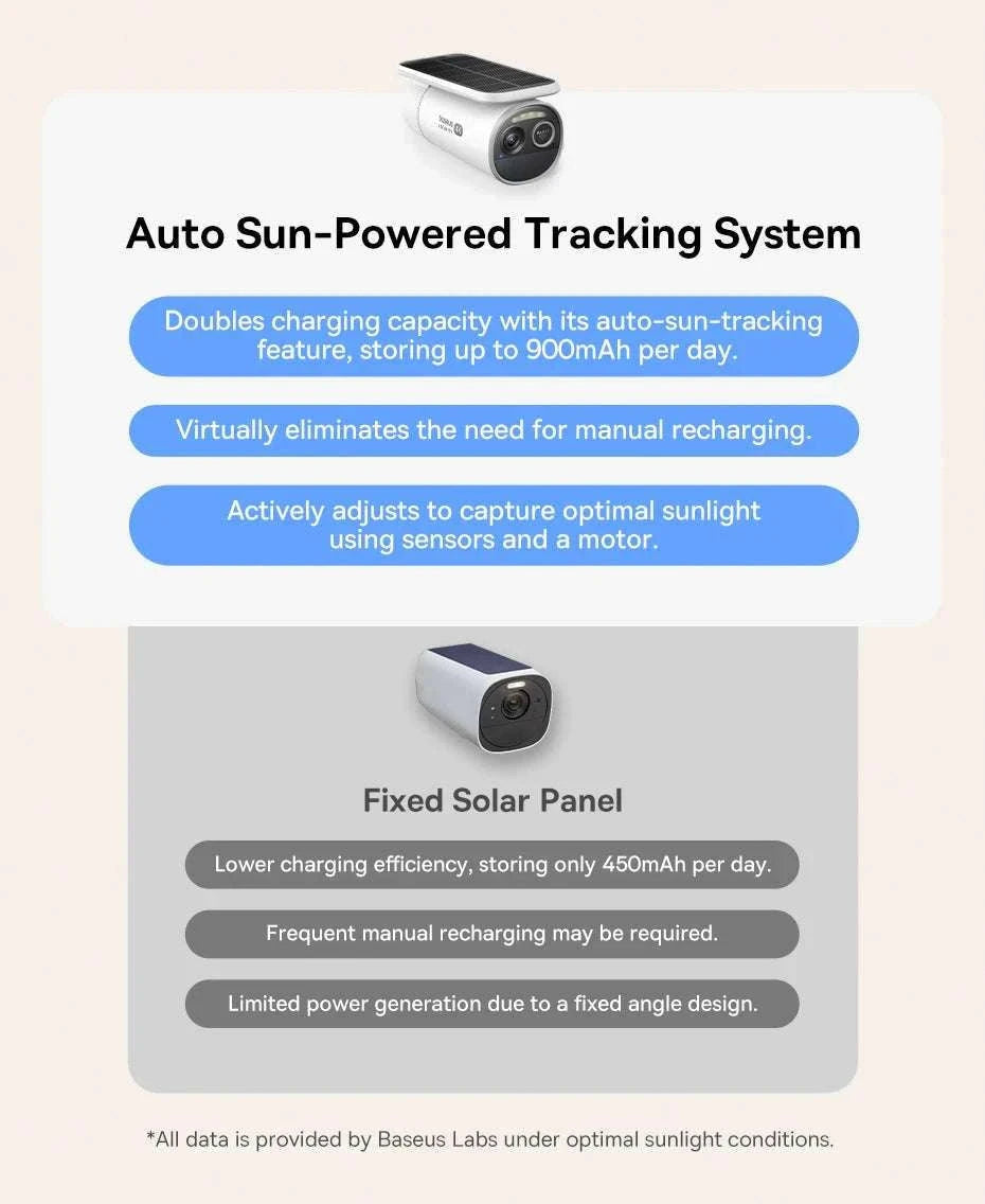 4K Solar Outdoor Security Camera with AI Detection & App Control-White